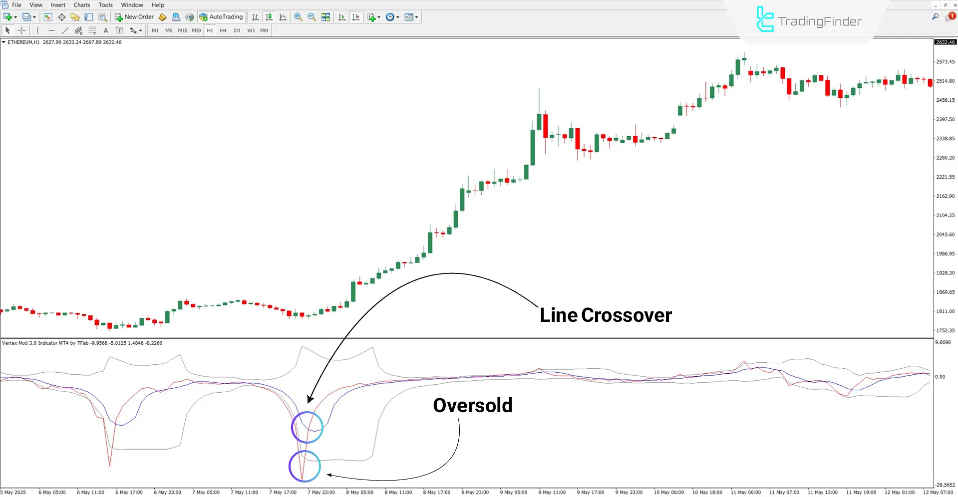 Vertex Mod 3.0 Oscillator for MT4 Download – Free – [TradingFinder] 1