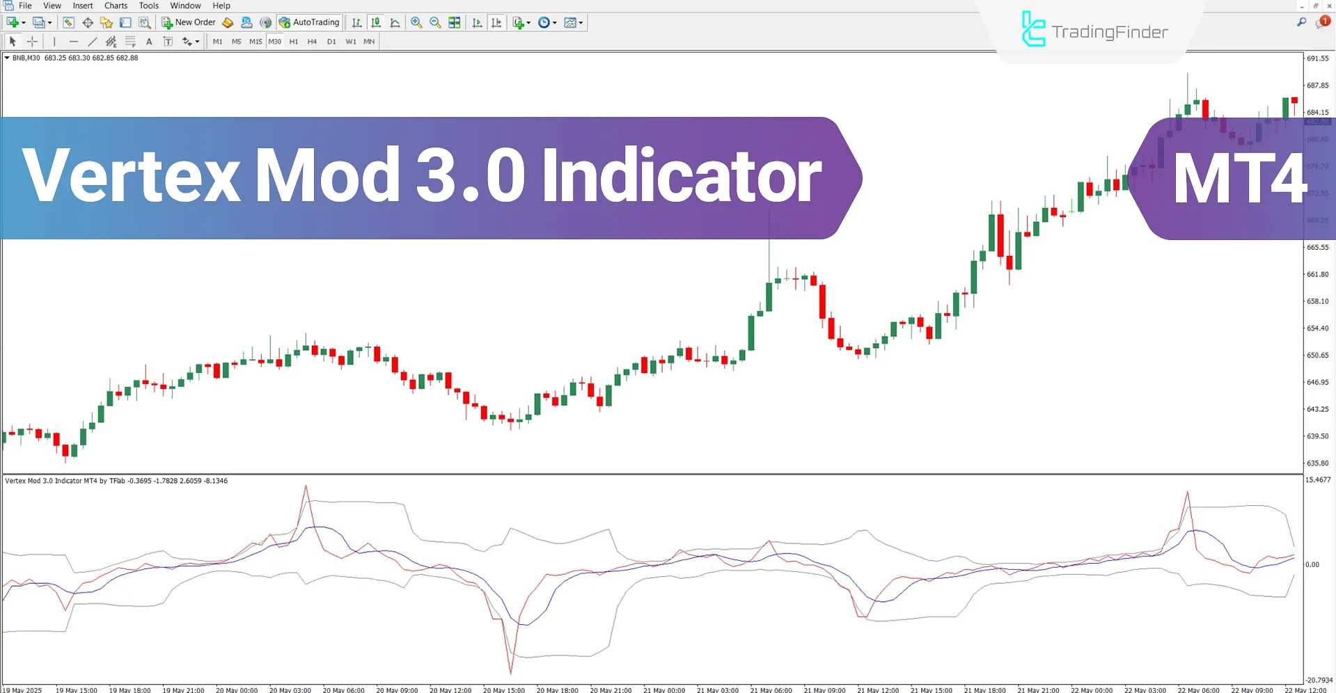 Vertex Mod 3.0 Oscillator for MT4 Download – Free – [TradingFinder]