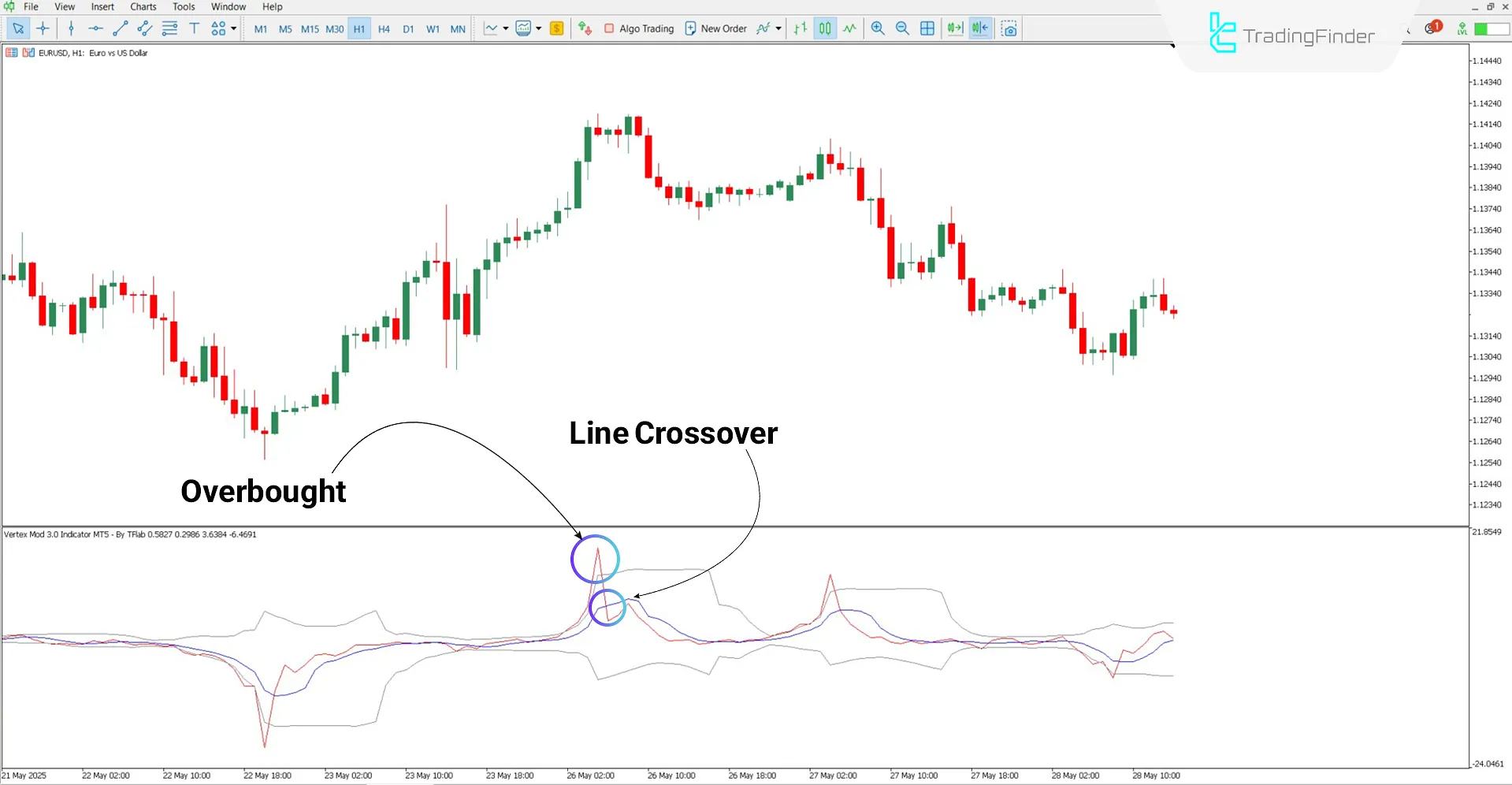Vertex Mod 3.0 Oscillator for MT5 Download – Free – [TradingFinder] 2