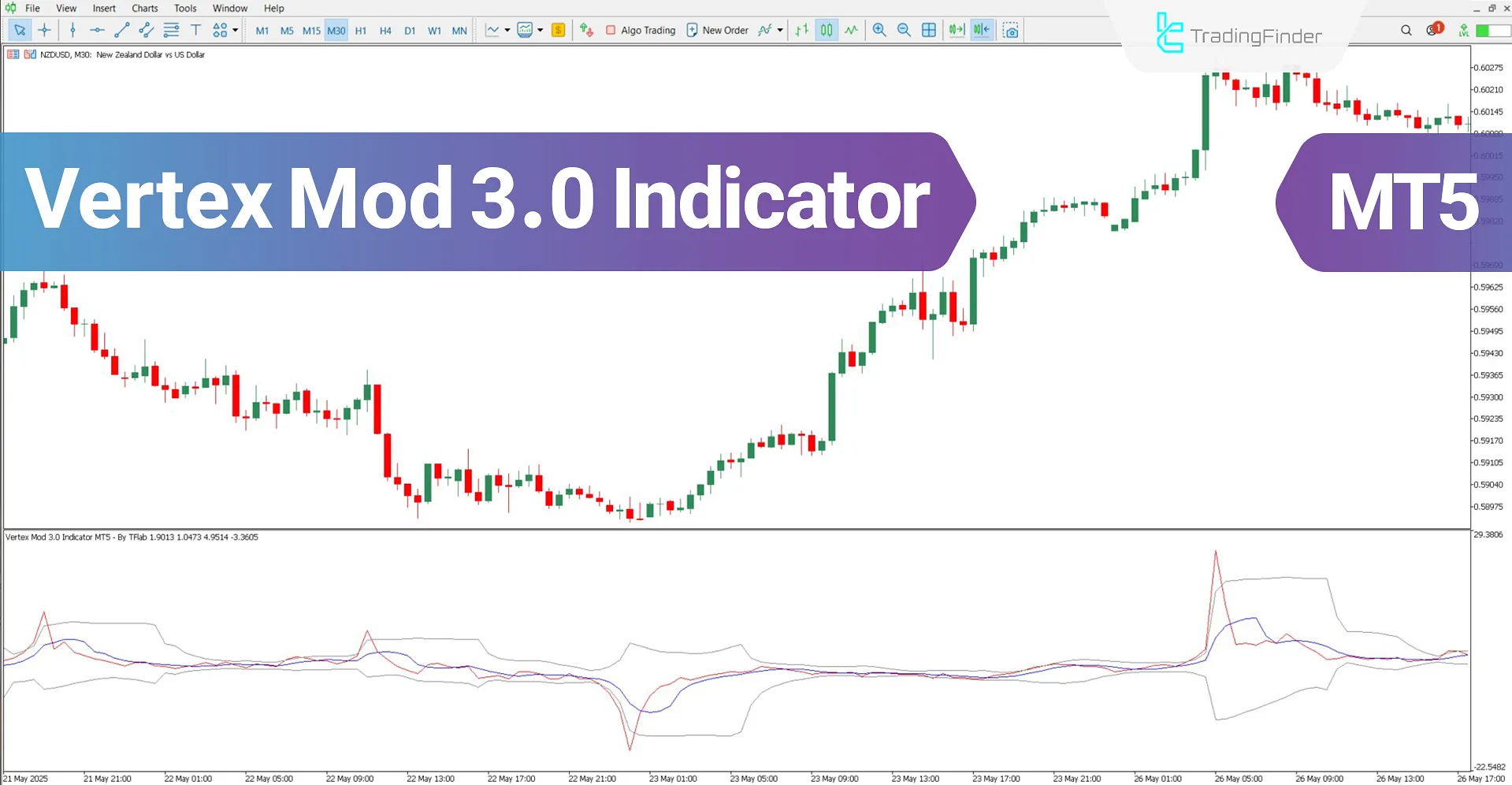 Vertex Mod 3.0 Oscillator for MT5 Download – Free – [TradingFinder]