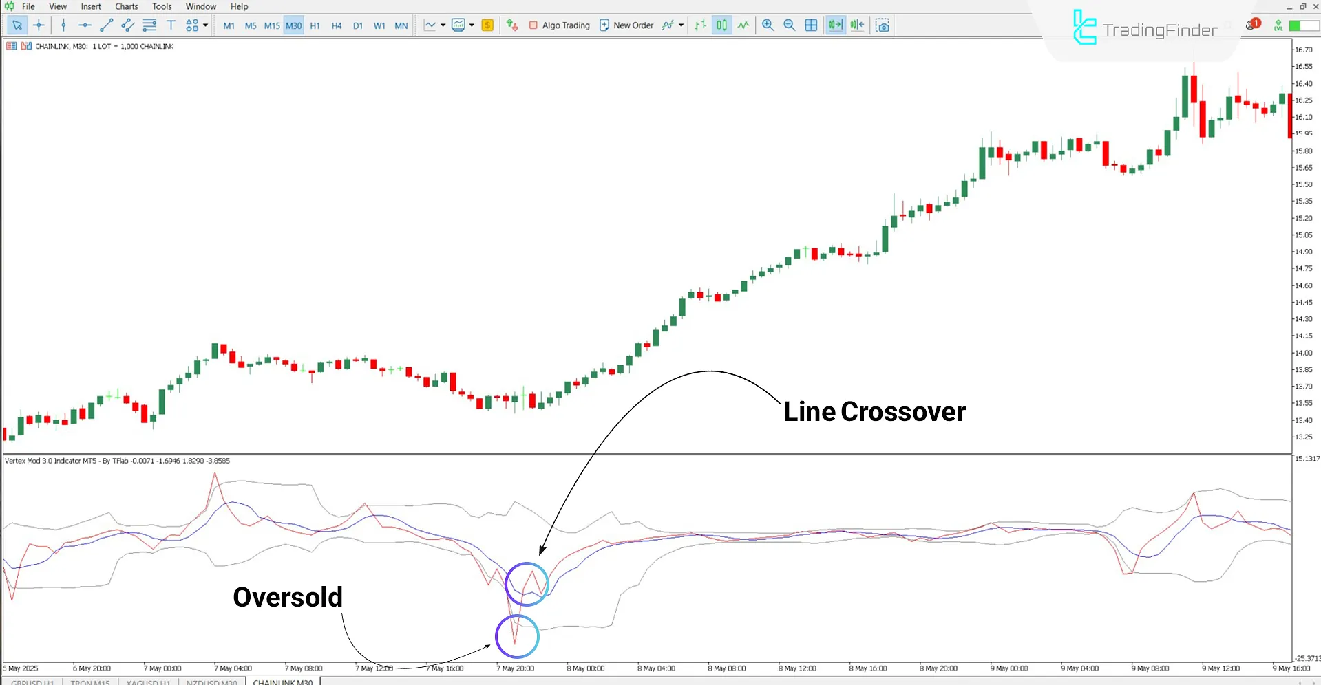 Vertex Mod 3.0 Oscillator for MT5 Download – Free – [TradingFinder] 1
