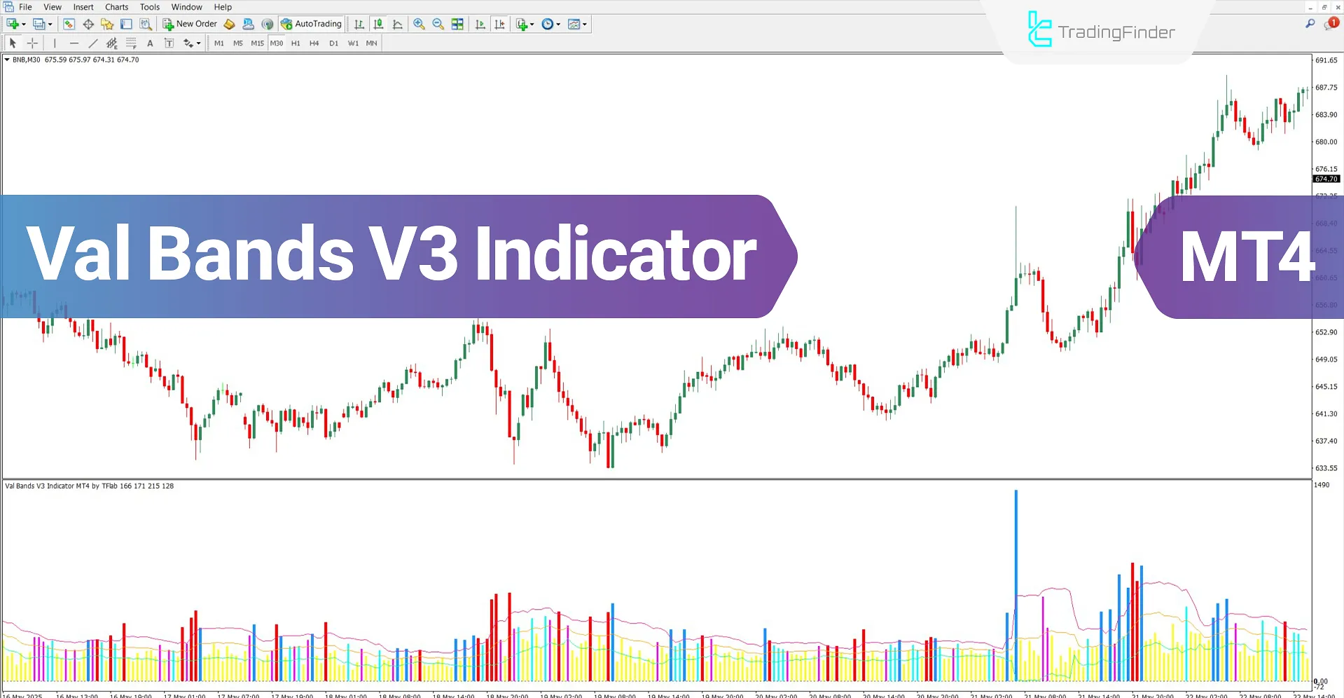 Val Bands V3 Oscillator for MetaTrader 4 Download – Free – [TFlab]