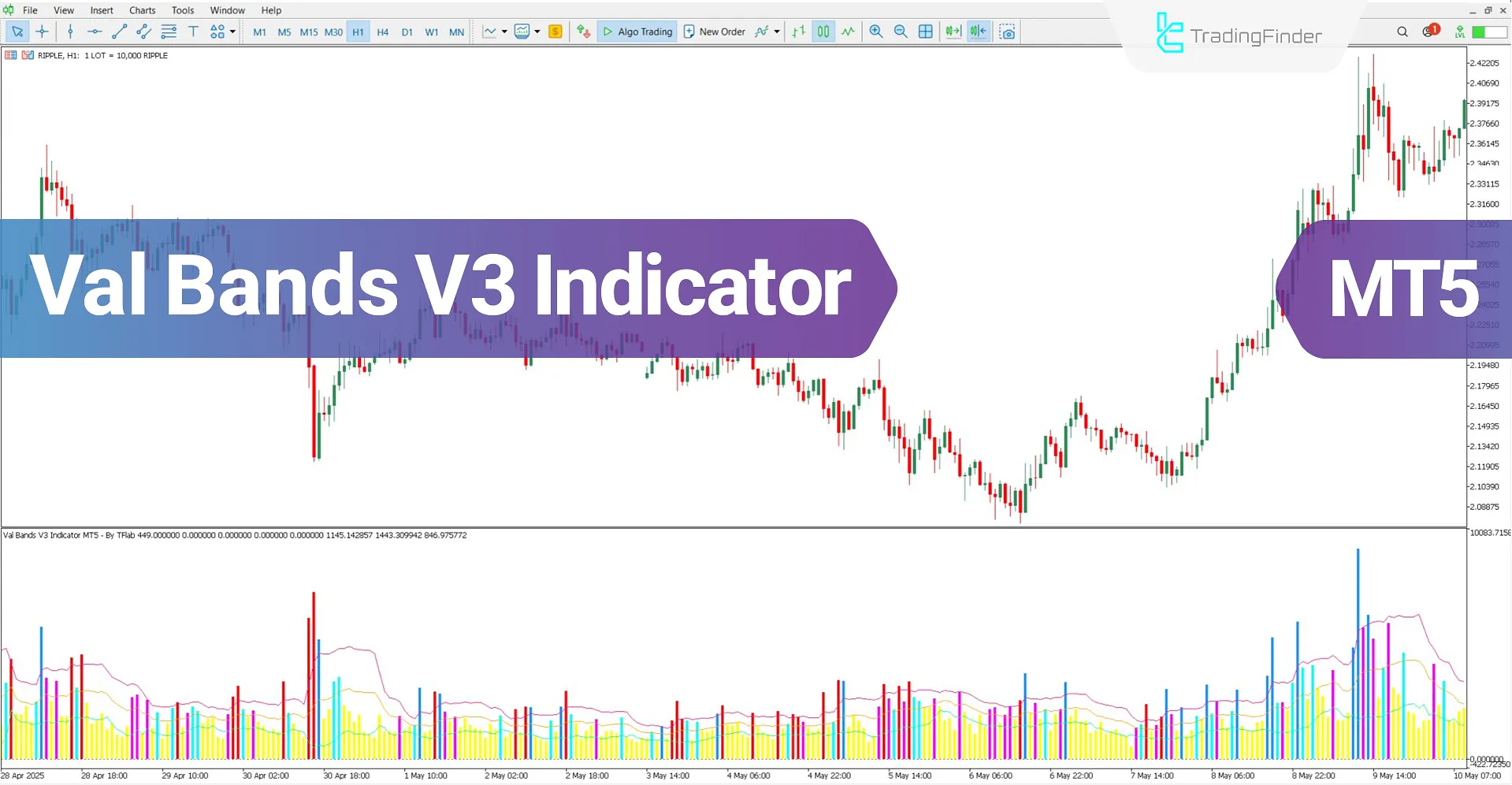 Val Bands V3 Oscillator for MetaTrader 5 Download – Free – [TFlab]