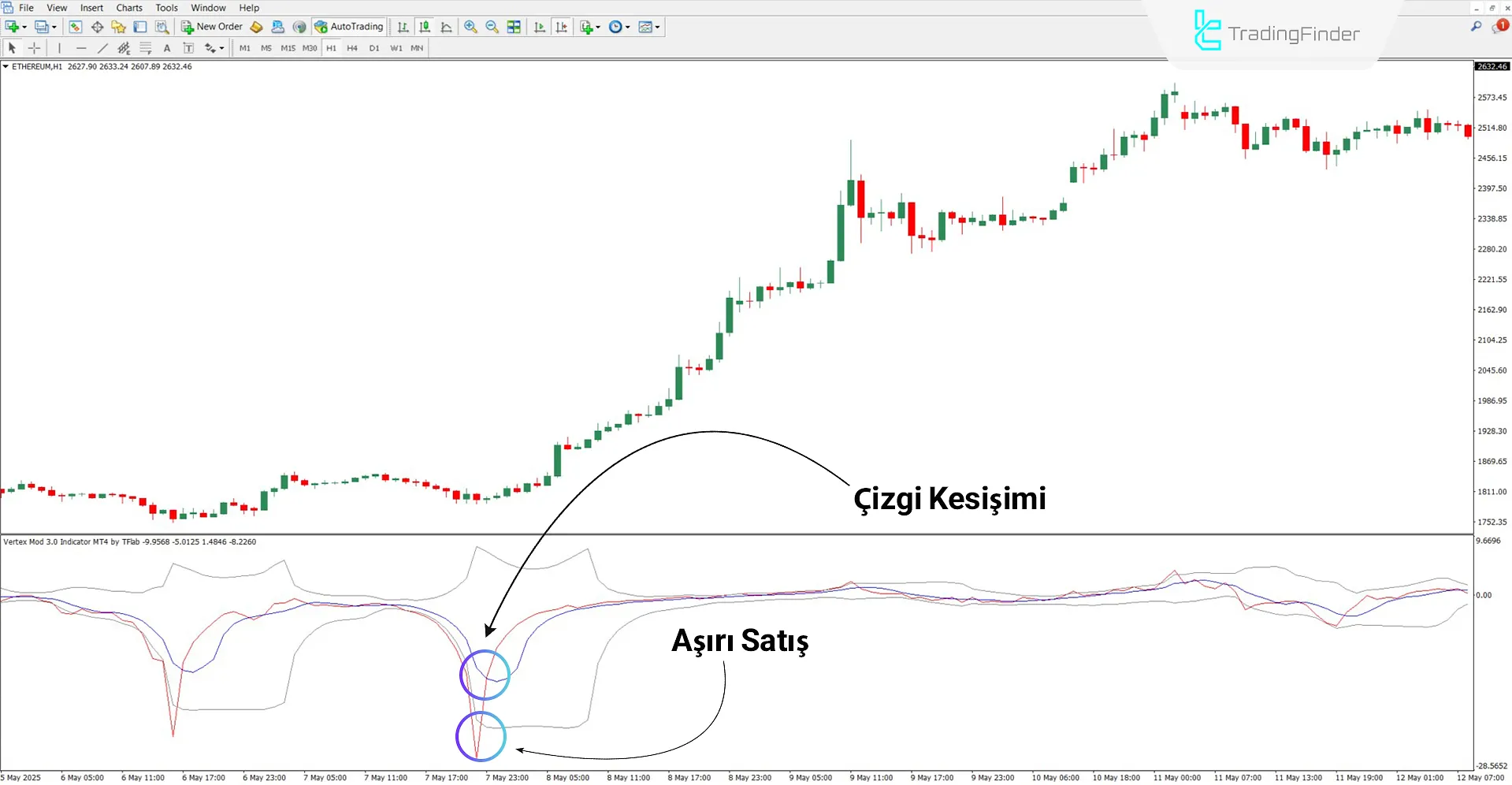 Vertex Mod 3.0 Osilatörü MT4 İçin İndir – Ücretsiz – [TradingFinder] 1