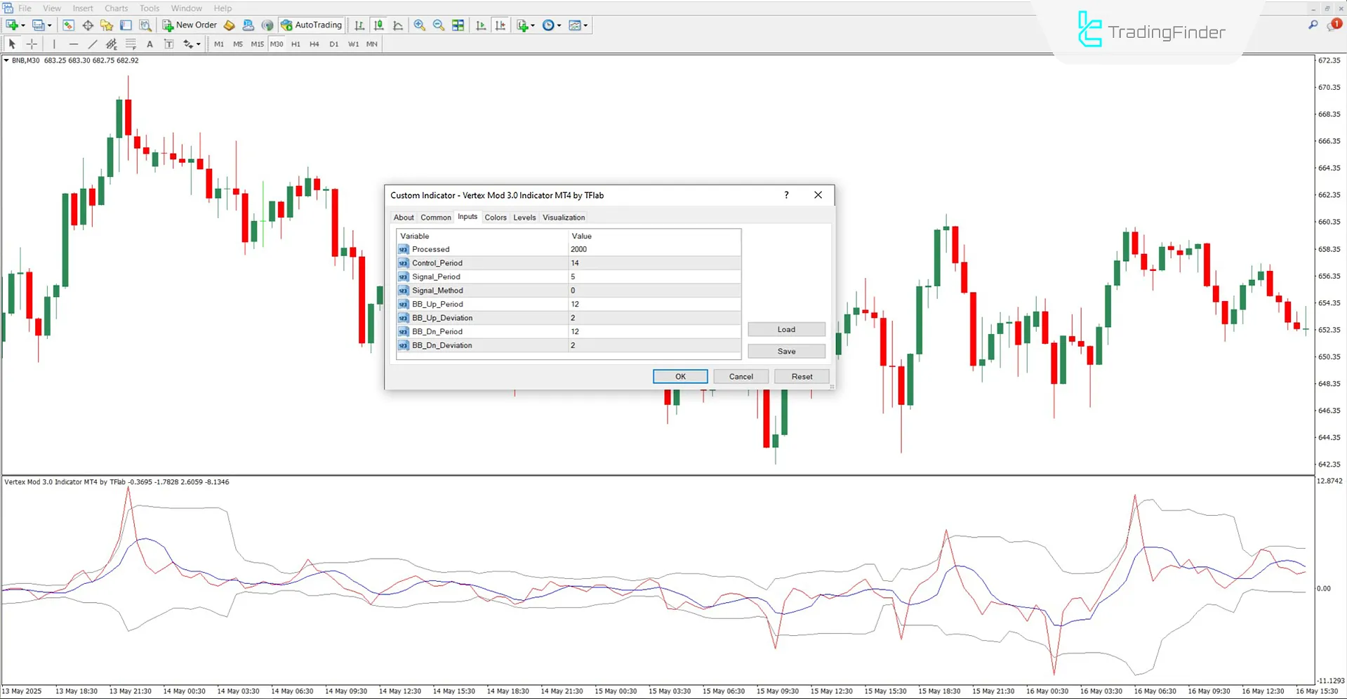 Vertex Mod 3.0 Osilatörü MT4 İçin İndir – Ücretsiz – [TradingFinder] 3