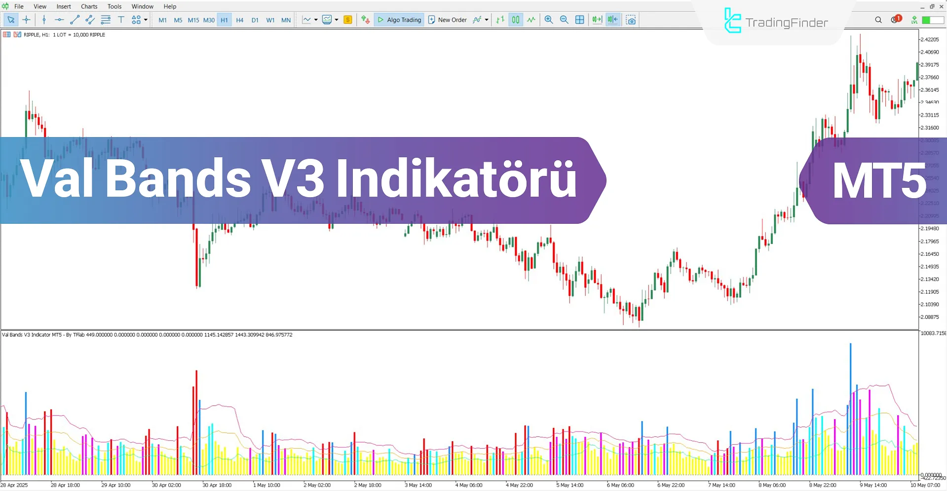 Val Bands V3 Osilatörü MetaTrader 5 için İndir – Ücretsiz – [TFlab]
