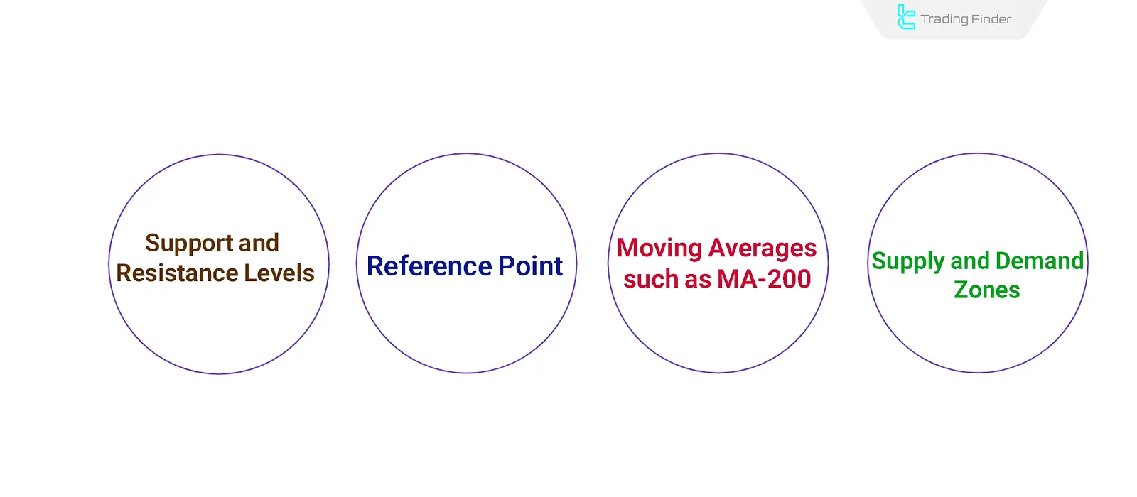 Key Zones in Reversal Trading