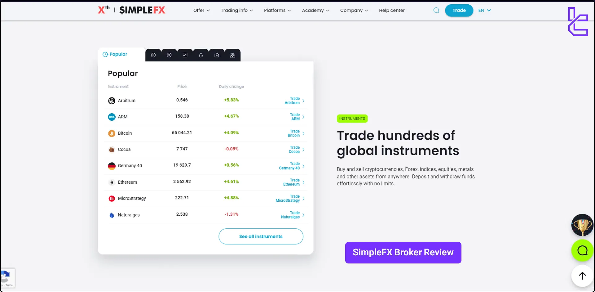 SimpleFX broker review