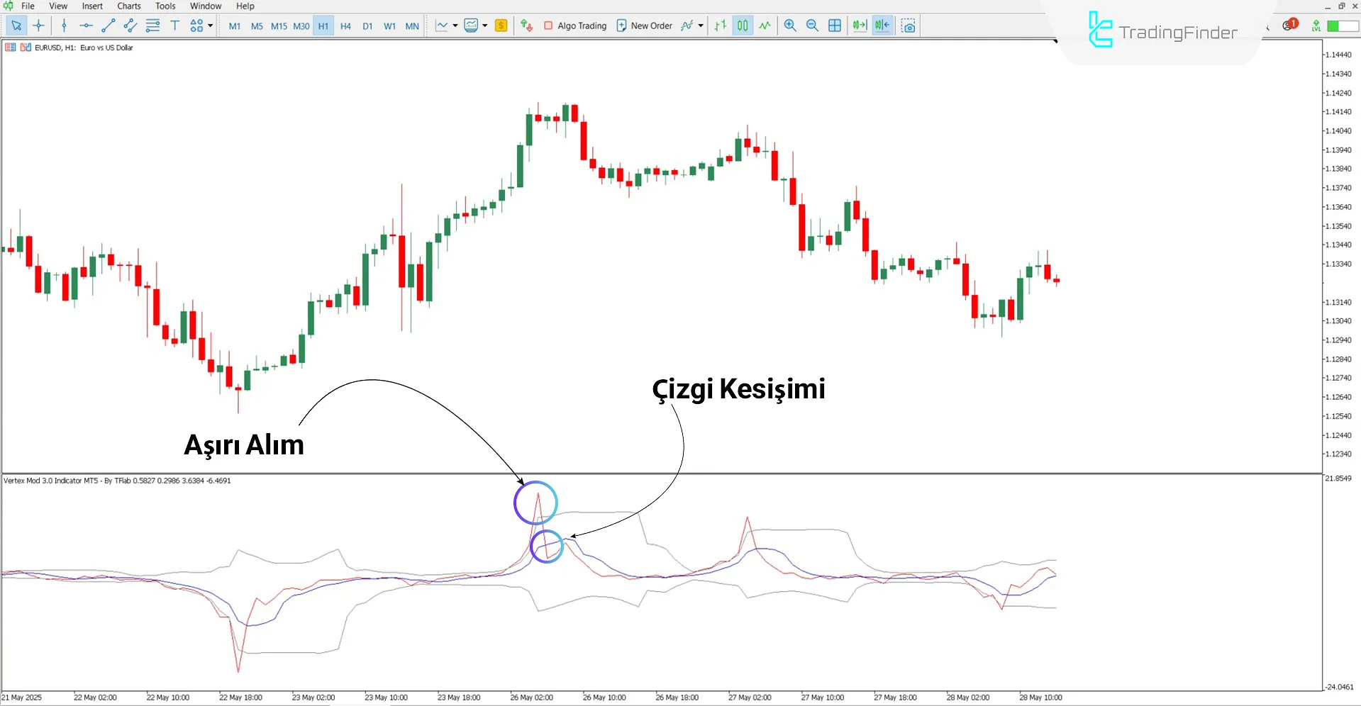 Vertex Mod 3.0 Osilatörü MT5 İçin İndir – Ücretsiz – [TradingFinder] 2