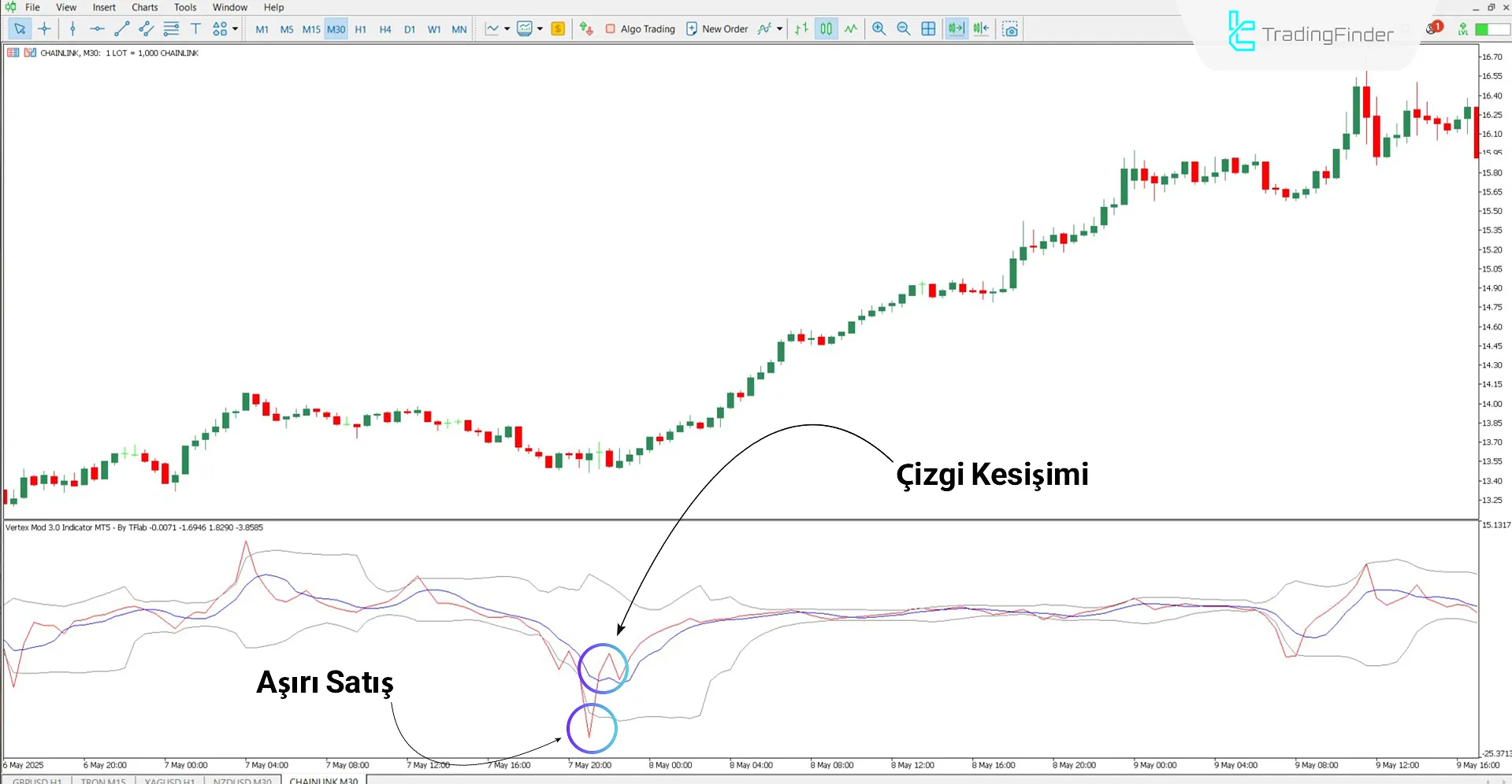 Vertex Mod 3.0 Osilatörü MT5 İçin İndir – Ücretsiz – [TradingFinder] 1
