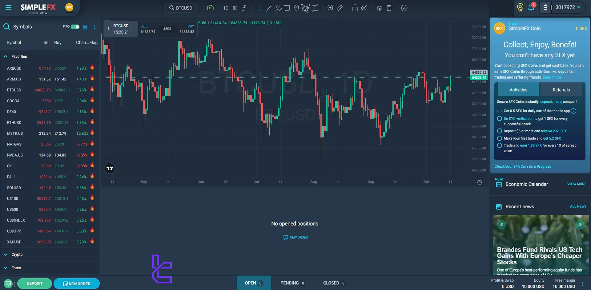 SimpleFX web-based trading platform