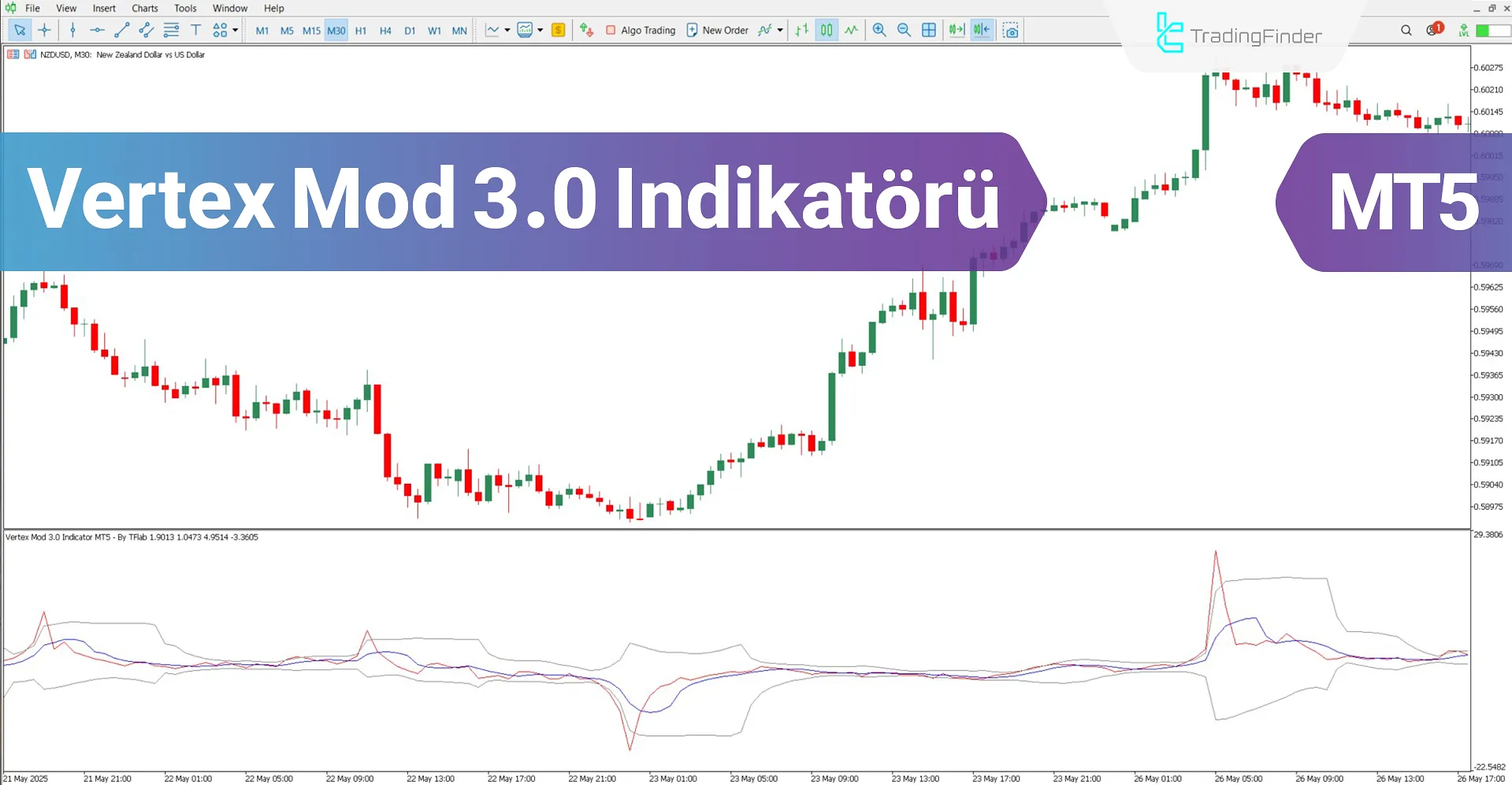 Vertex Mod 3.0 Osilatörü MT5 İçin İndir – Ücretsiz – [TradingFinder]
