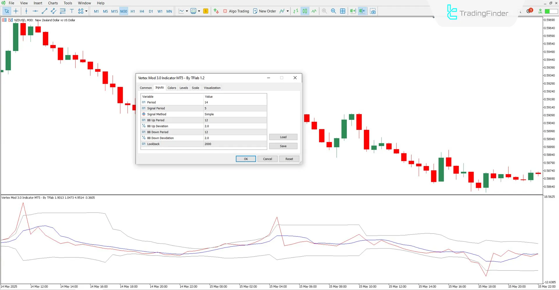 Vertex Mod 3.0 Osilatörü MT5 İçin İndir – Ücretsiz – [TradingFinder] 3