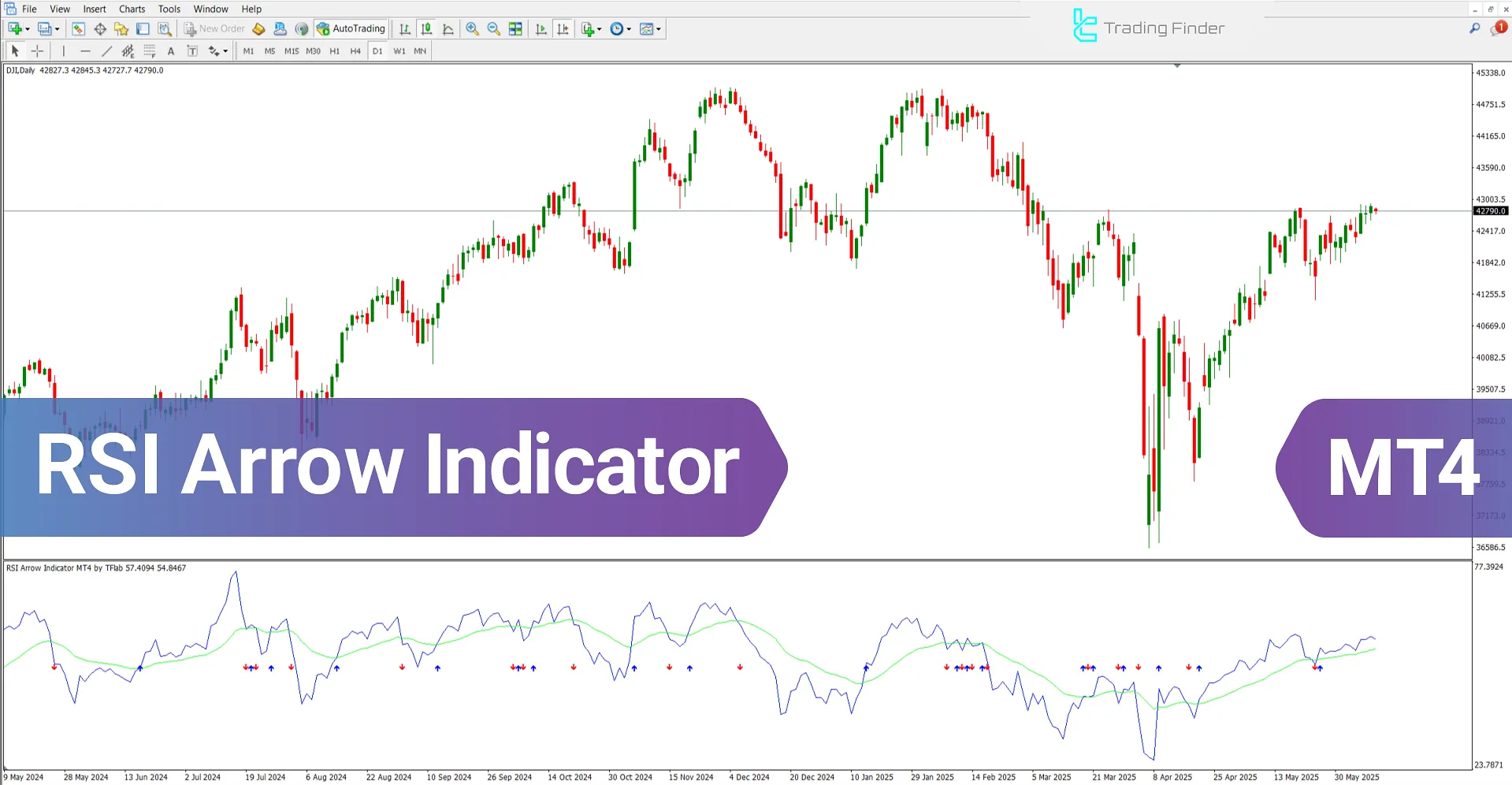 RSI Arrow Indicator for MetaTrader 4 – Free Download – [TradingFinder]