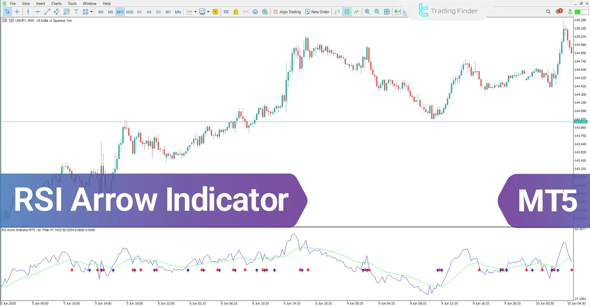 RSI Arrow Indicator for MetaTrader 5 – Free Download – [TradingFinder]