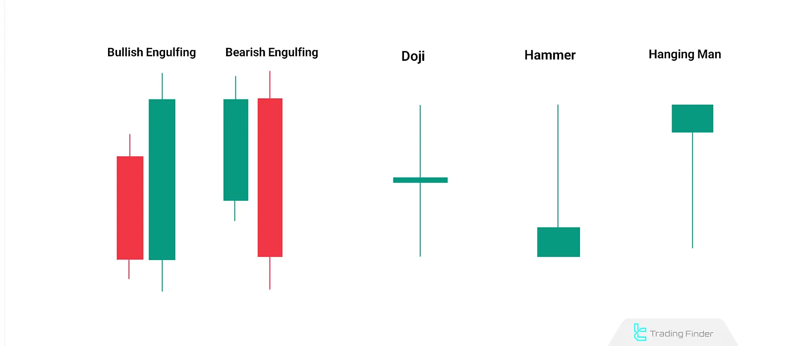Types of Candlesticks
