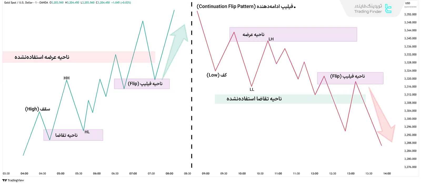 فیلیپ ادامهدهنده
