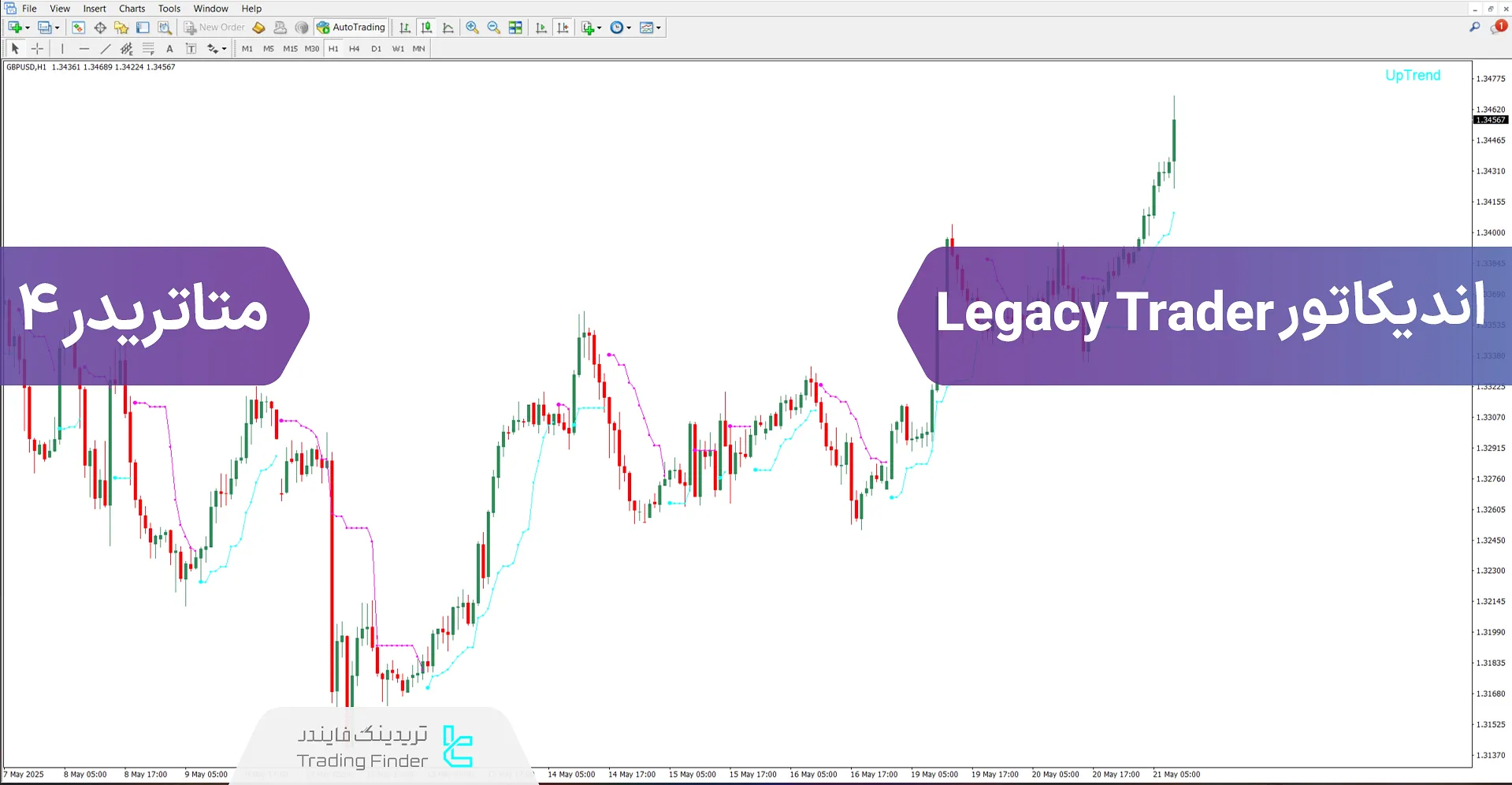 دانلود اندیکاتور Legacy Trader برای متاتریدر 4 – رایگان – [تریدینگ فایندر]