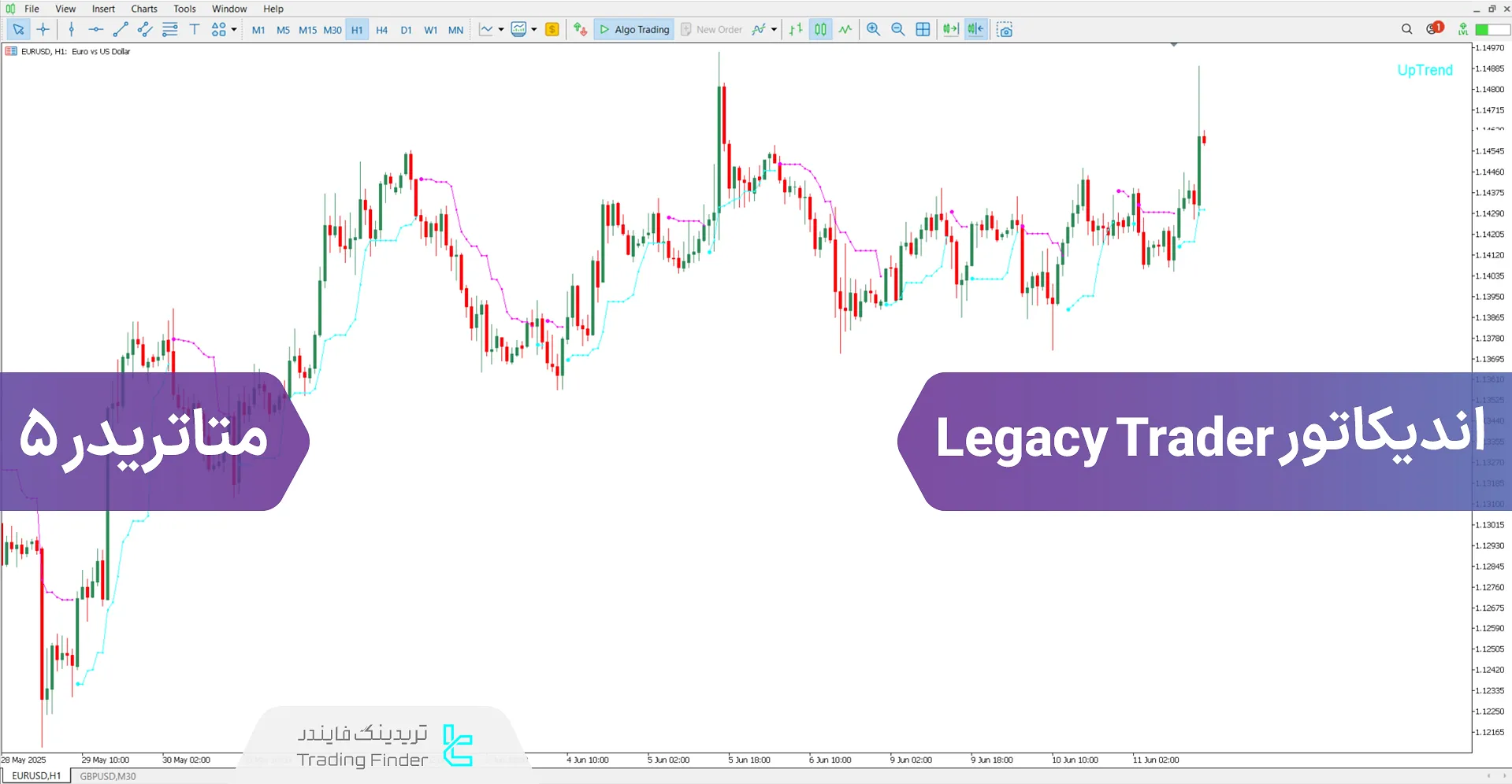 دانلود اندیکاتور Legacy Trader برای متاتریدر 5 - رایگان – [تریدینگ فایندر]