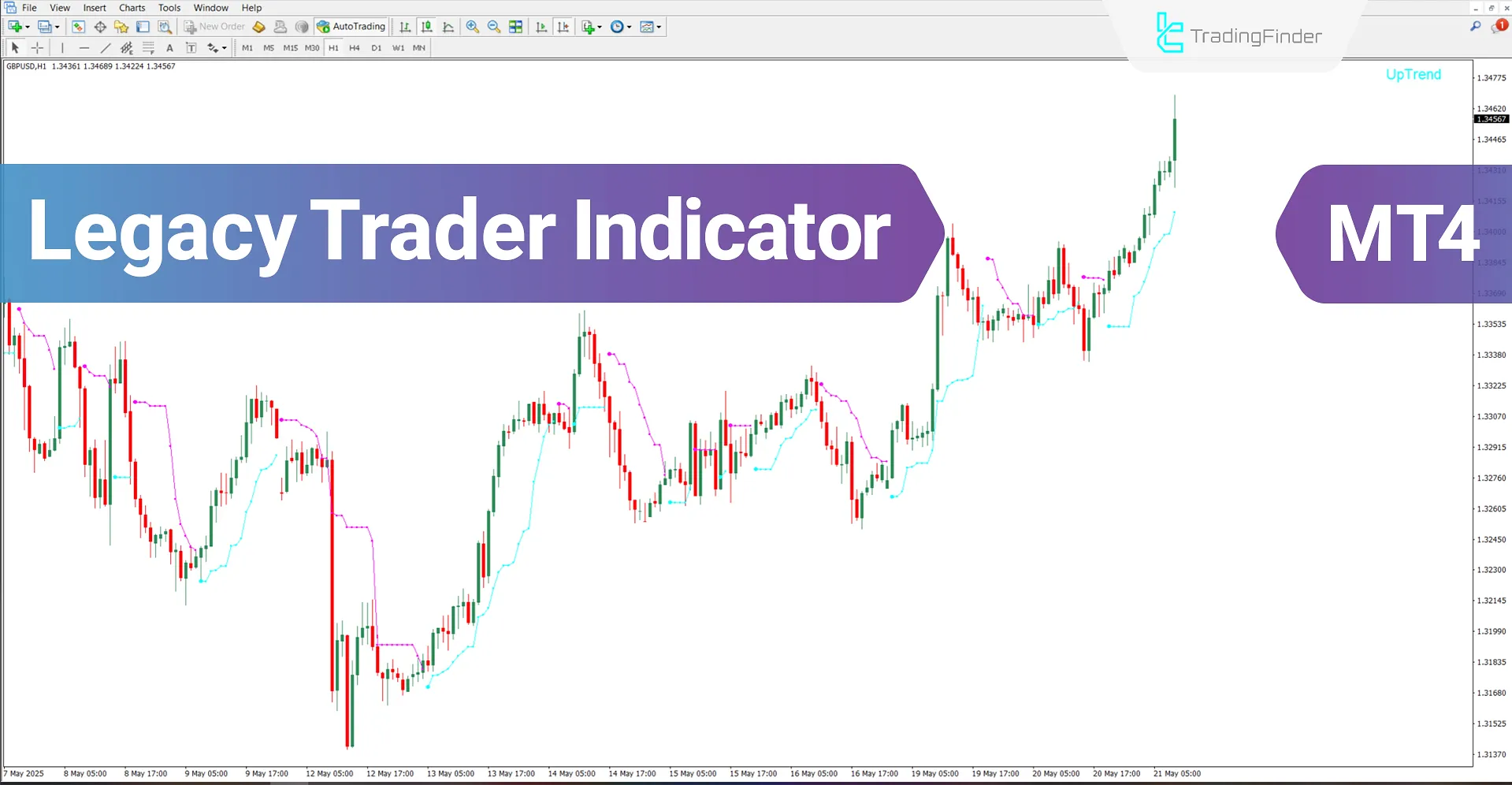 Legacy Trader Indicator for MT4 Download – Free – [TradingFinder]