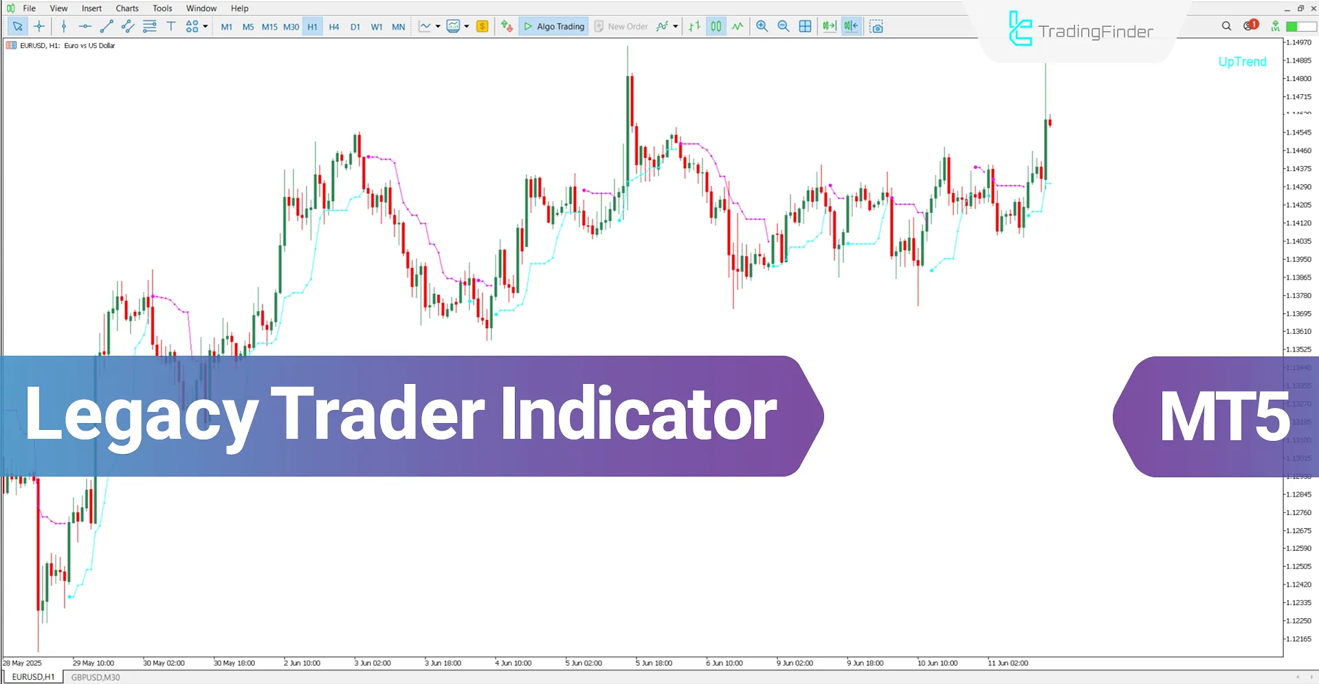 Legacy Trader Indicator for MT5 Download – Free – [TradingFinder]