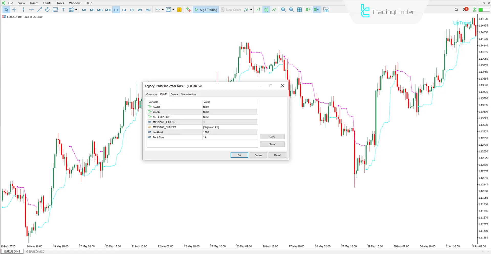 Overview of the settings panel in MetaTrader 5