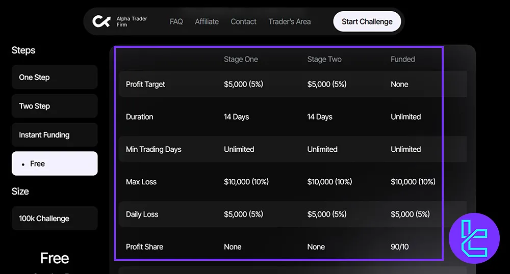 Alpha Trader Challenge Rules