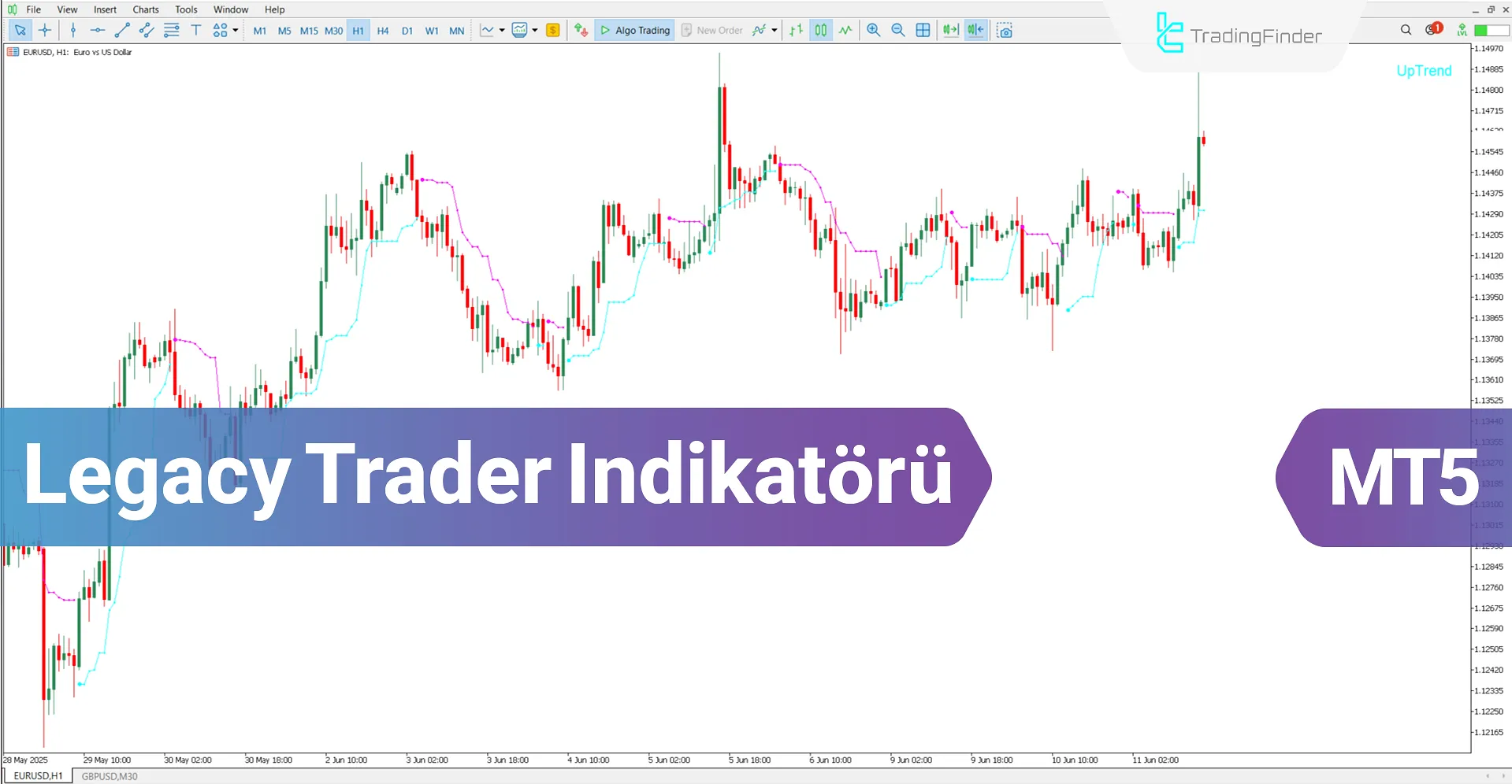 Legacy Trader Göstergesi MT5 için İndirme – Ücretsiz – [TradingFinder]