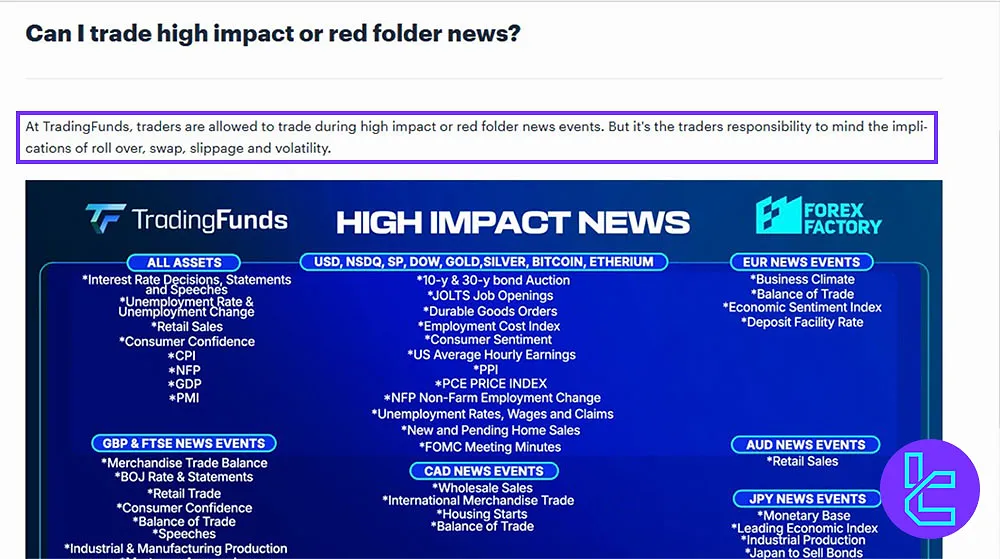 TradingFunds News Trading