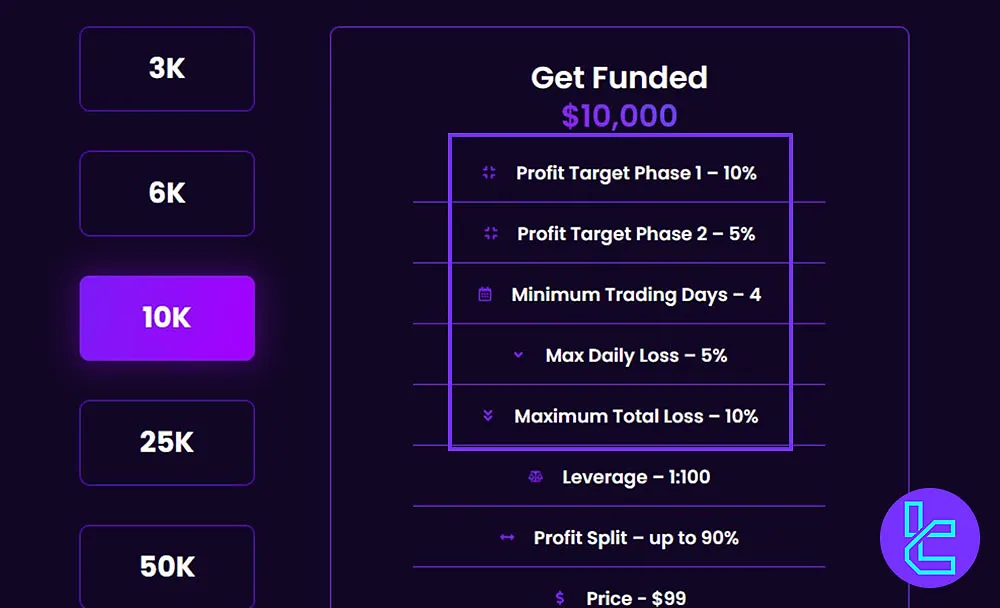 Super Funded Challenge Rules