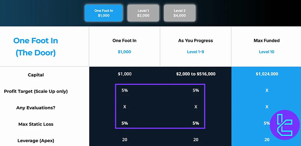 BuoyTrade Challenge Rules