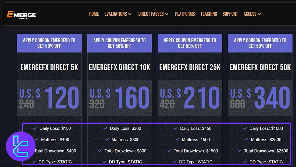 Emerge Profit Challenge Rules