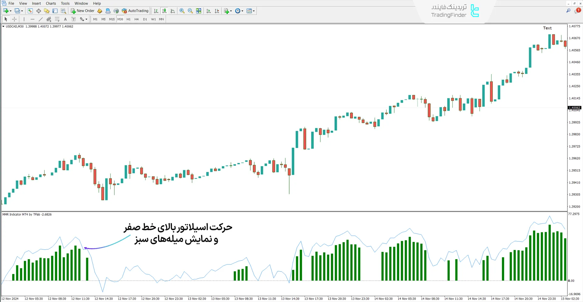 بررسی روند صعودی در اندیکاتور ترکیبی MMR