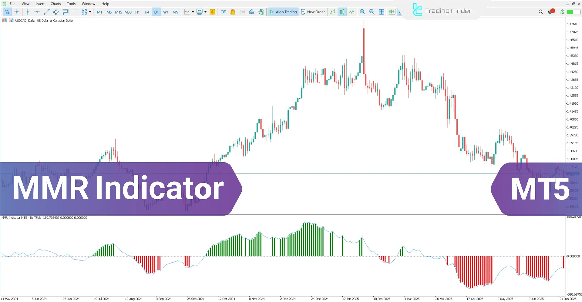 MMR Indicator for MetaTrader 5 – Free Download [TradingFinder]