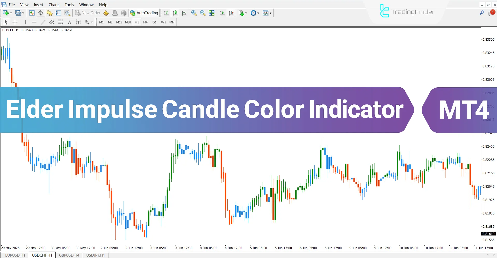 Elder Impulse Candle Color Indicator MT4 Download – Free – [TFlab]