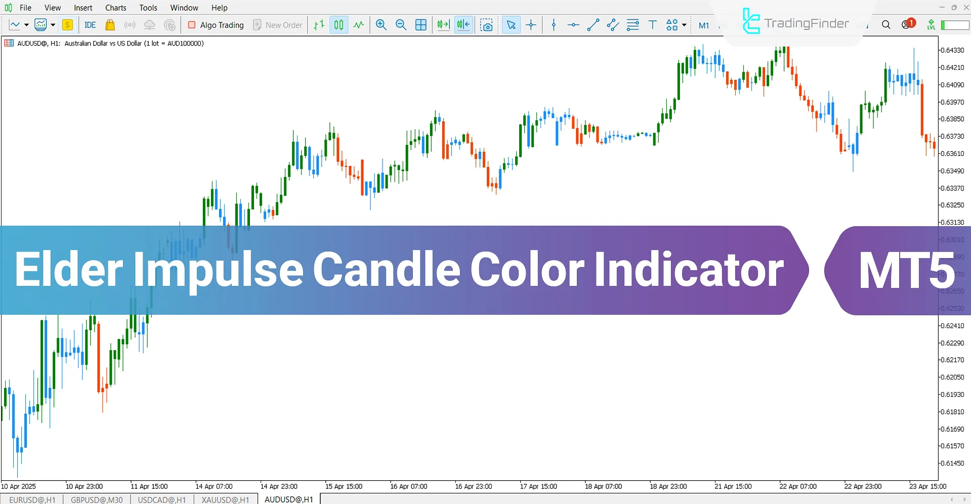 Elder Impulse Candle Color Indicator MT5 Download – Free – [TFlab]
