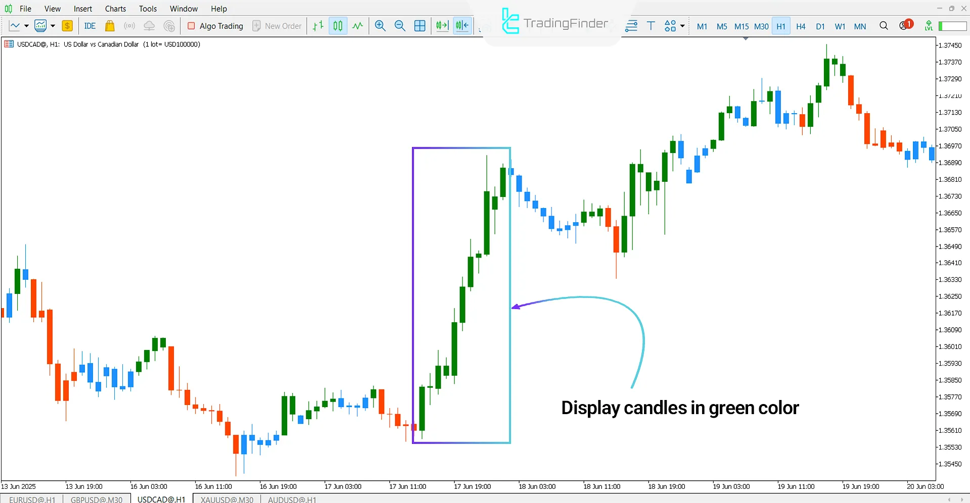 Bullish trend analysis with the Elder Impulse Candle Color Indicator