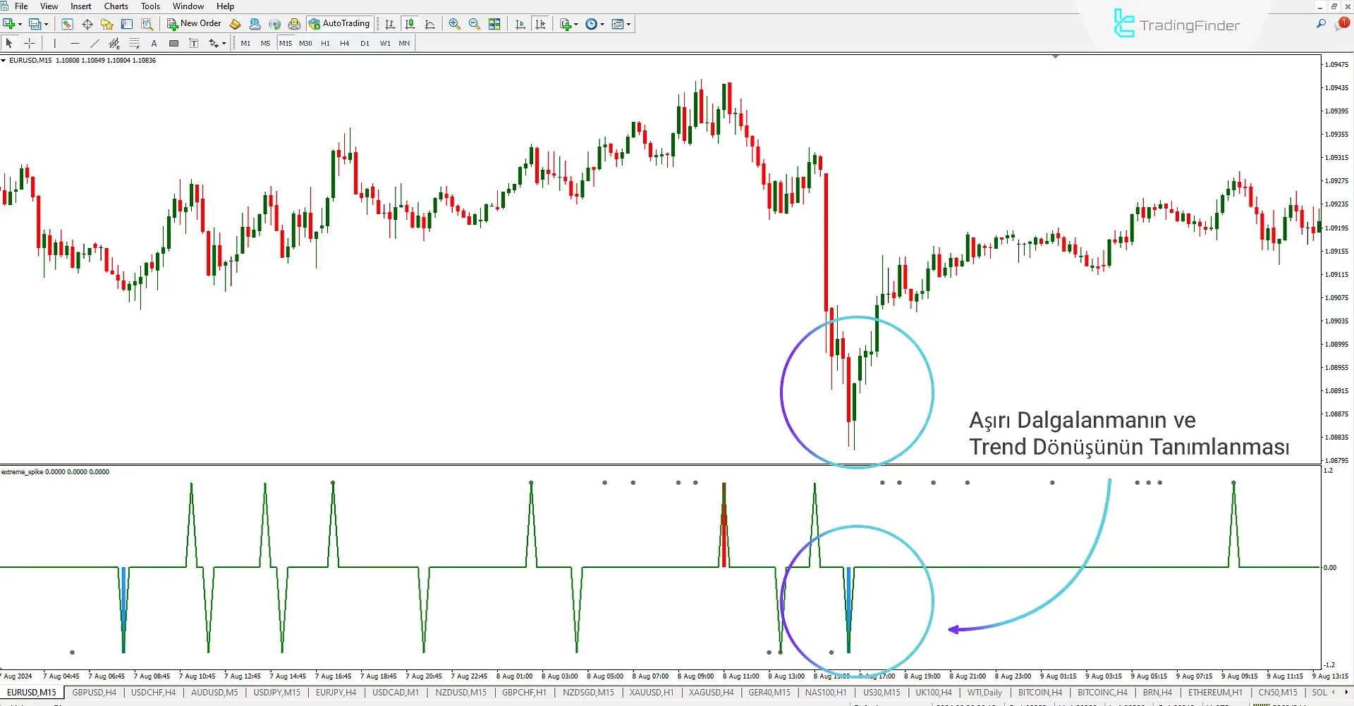 Extreme Spike göstergesini MetaTrader 4 için indirin – Ücretsiz – [Trading Finder] 2