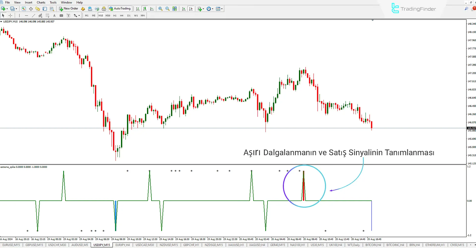 Extreme Spike göstergesini MetaTrader 4 için indirin – Ücretsiz – [Trading Finder] 1