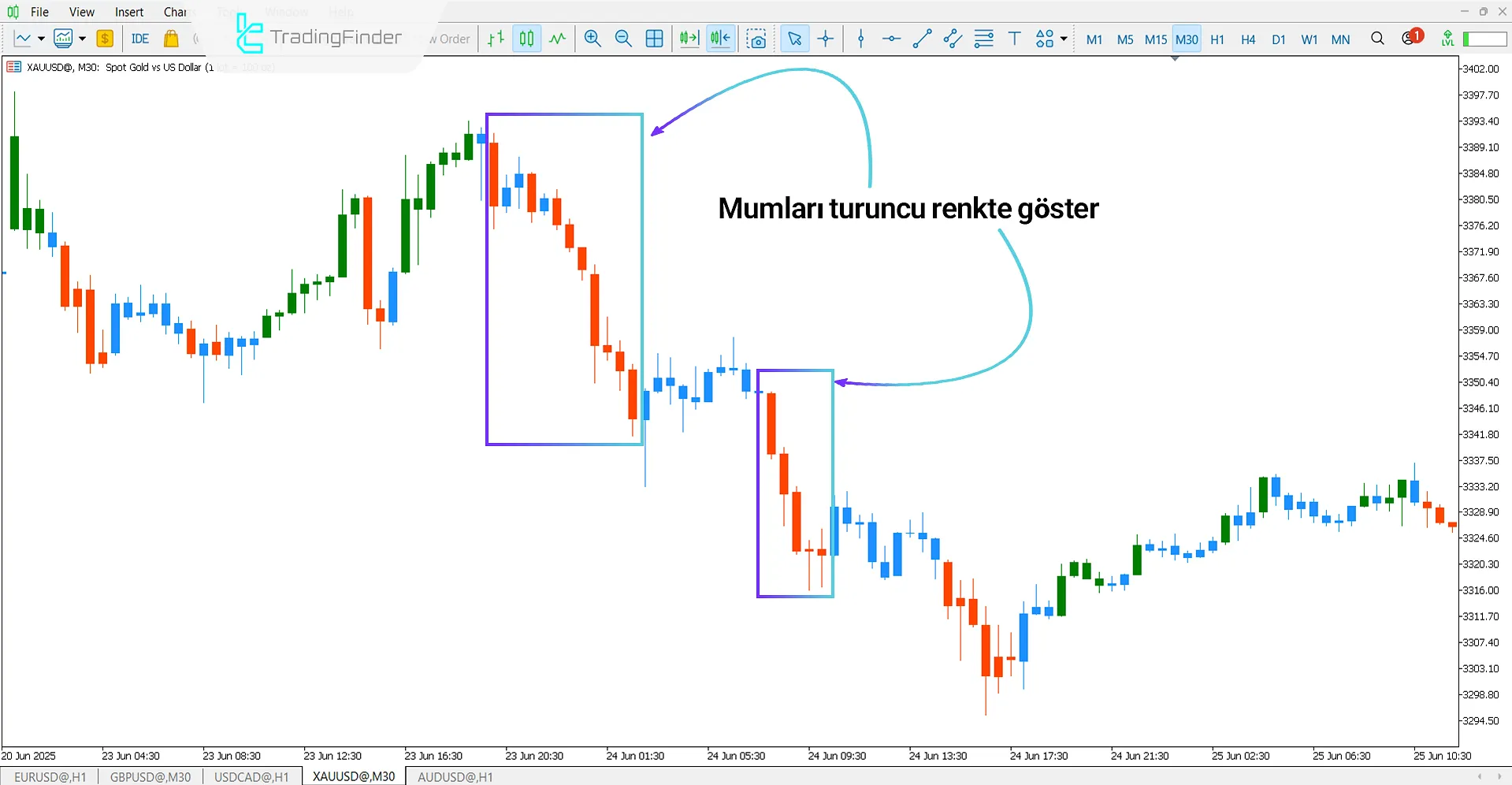 Elder Impulse Candle Color Göstergesi MT5 için İndir – Ücretsiz – [TFlab] 2