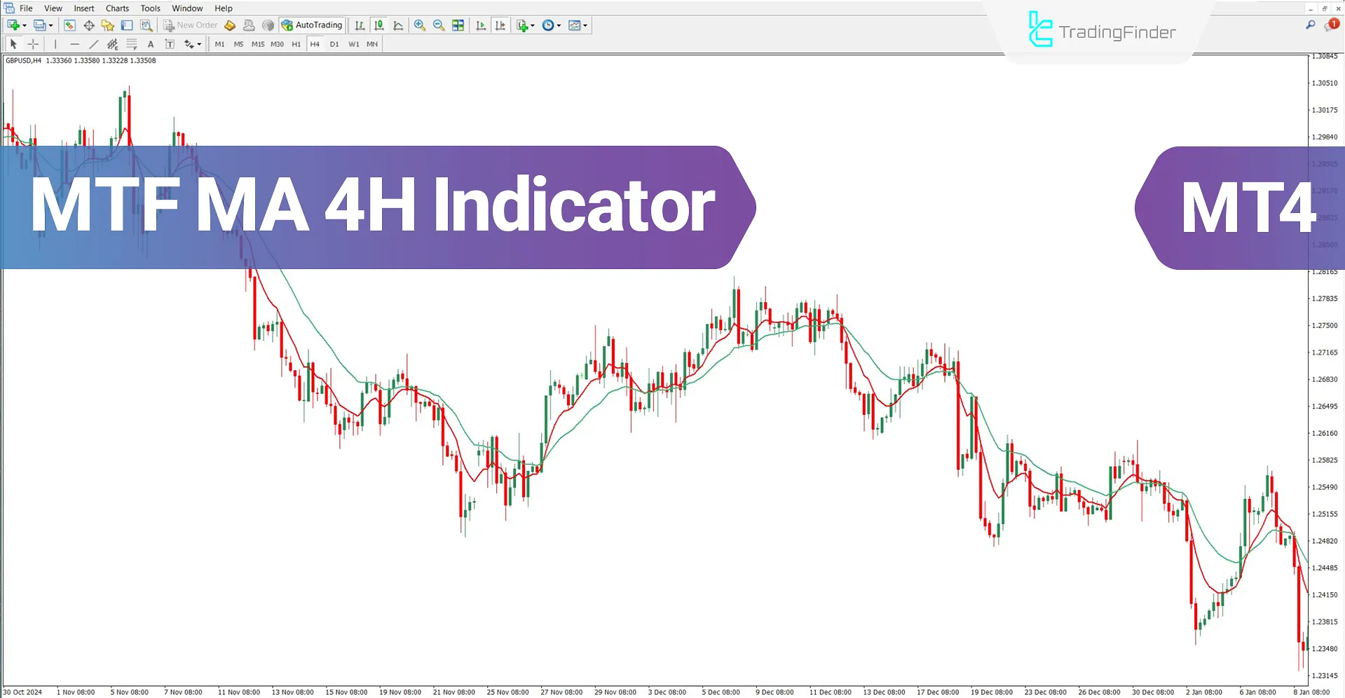 MTF MA H4 Indicator for MT4 Download – Free – [TradingFinder]