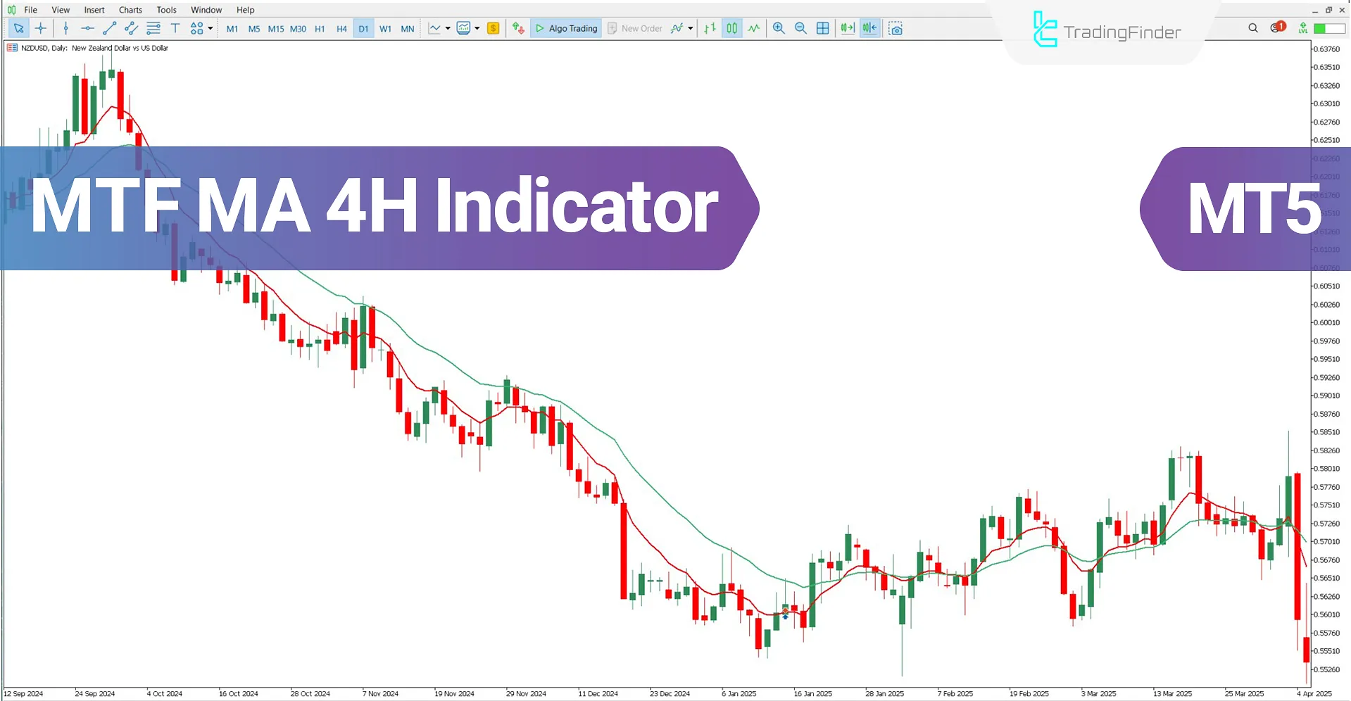 MTF MA H4 Indicator for MT5 Download – Free – [TradingFinder]