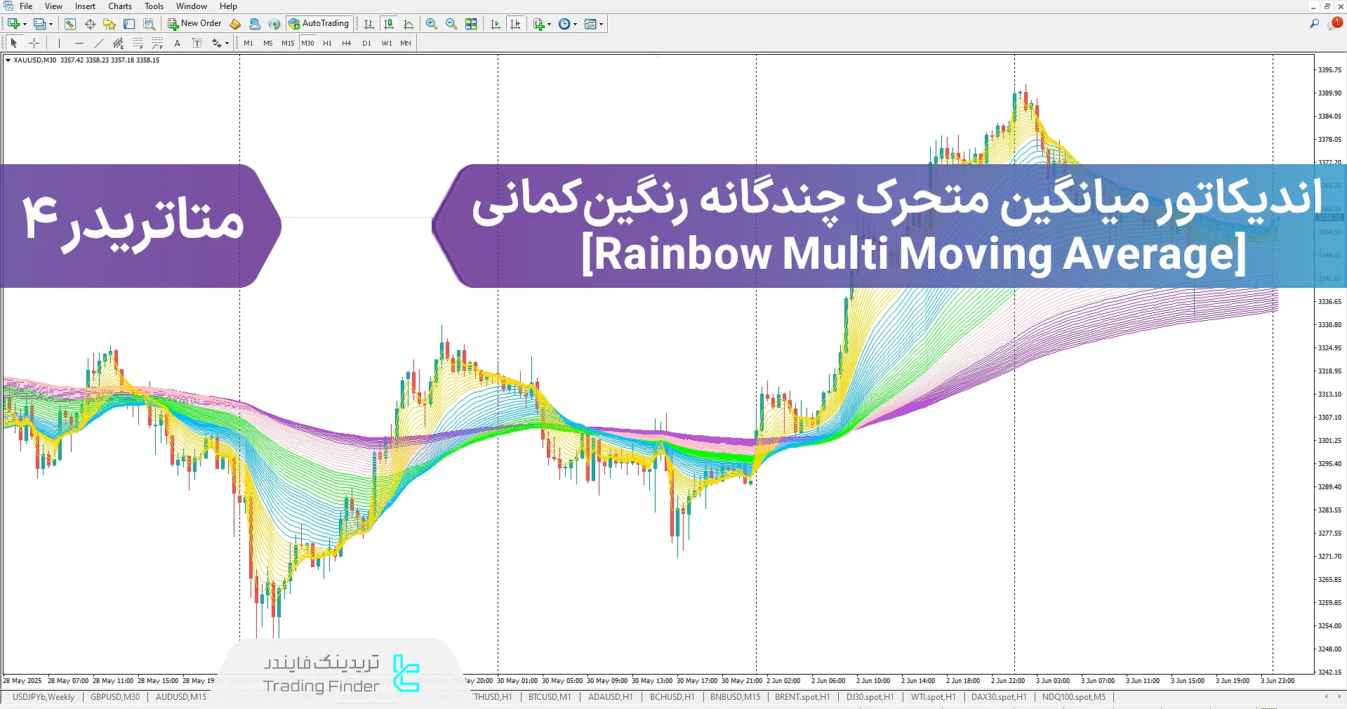 دانلود اندیکاتور میانگین متحرک چندگانه رنگین کمانی برای متاتریدر 4 - رایگان
