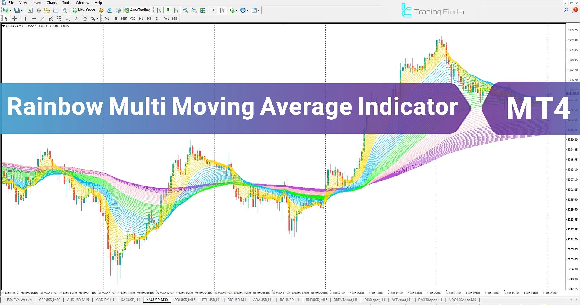 Rainbow Multi Moving Average Indicator MT4 Download – Free – [TradingFinder]