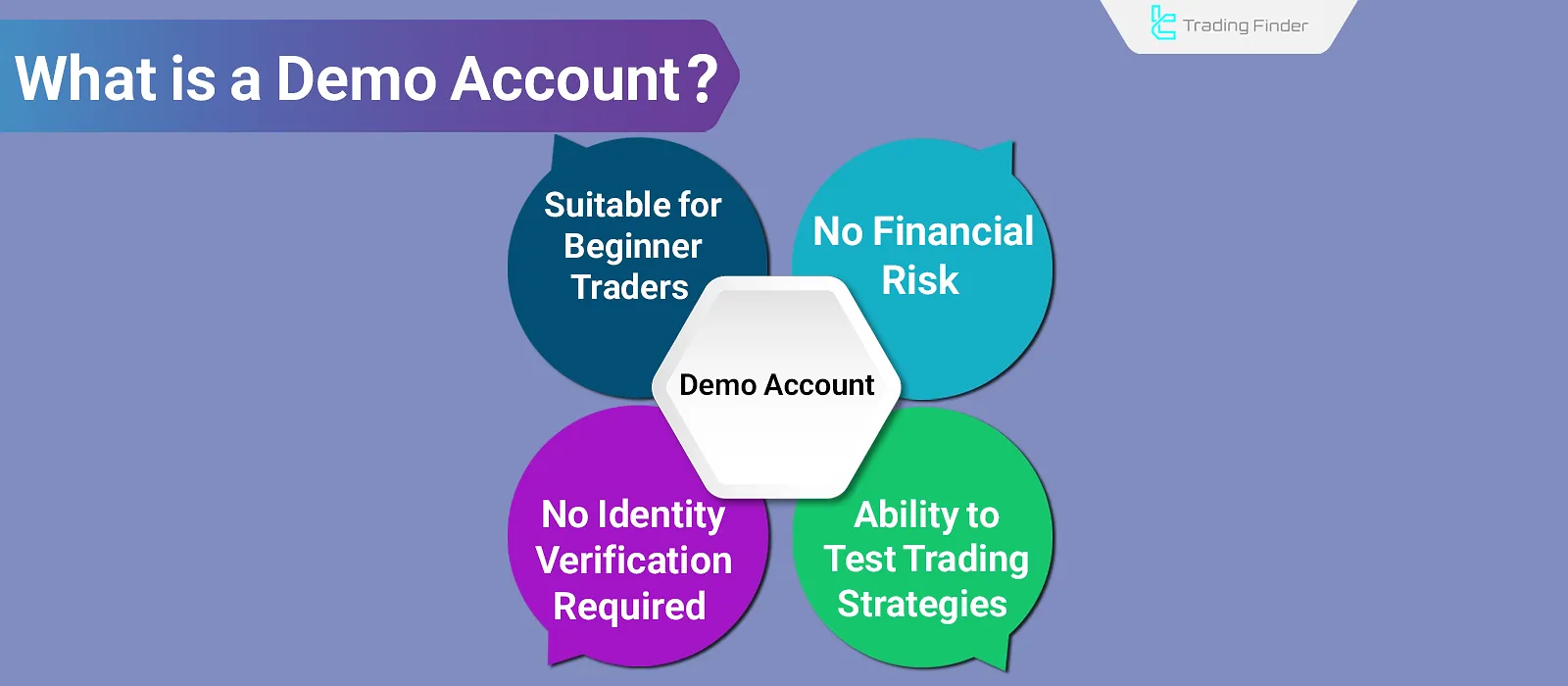 What Is Demo Account? Differences Between Demo and Real Accounts