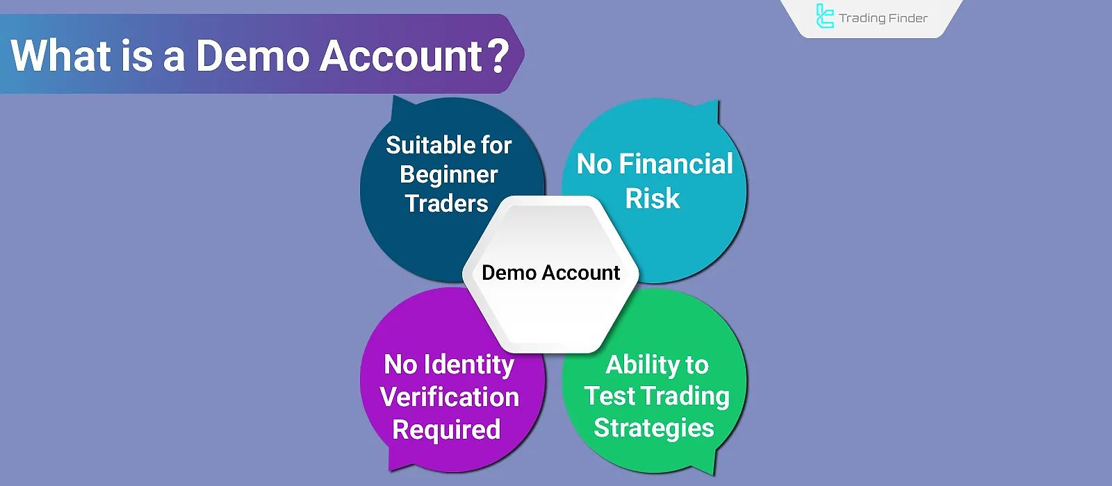 What Is a Demo Account? Testing Strategy in a Demo Account
