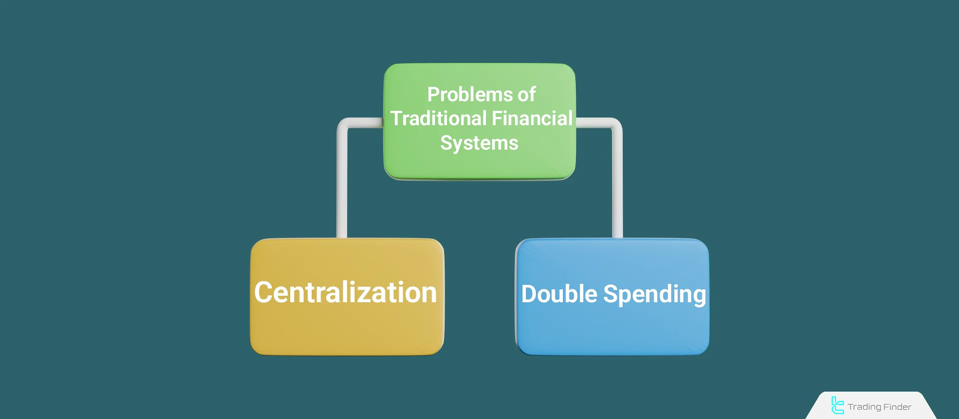 What Problems Did Bitcoin Aim to Solve