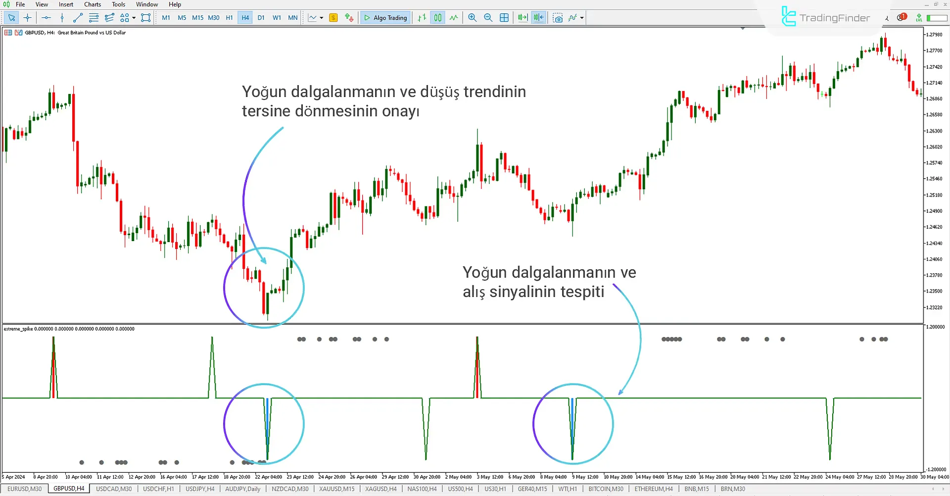 Extreme Spike göstergesini MetaTrader 5 için indirin – Ücretsiz – [Trading Finder] 1