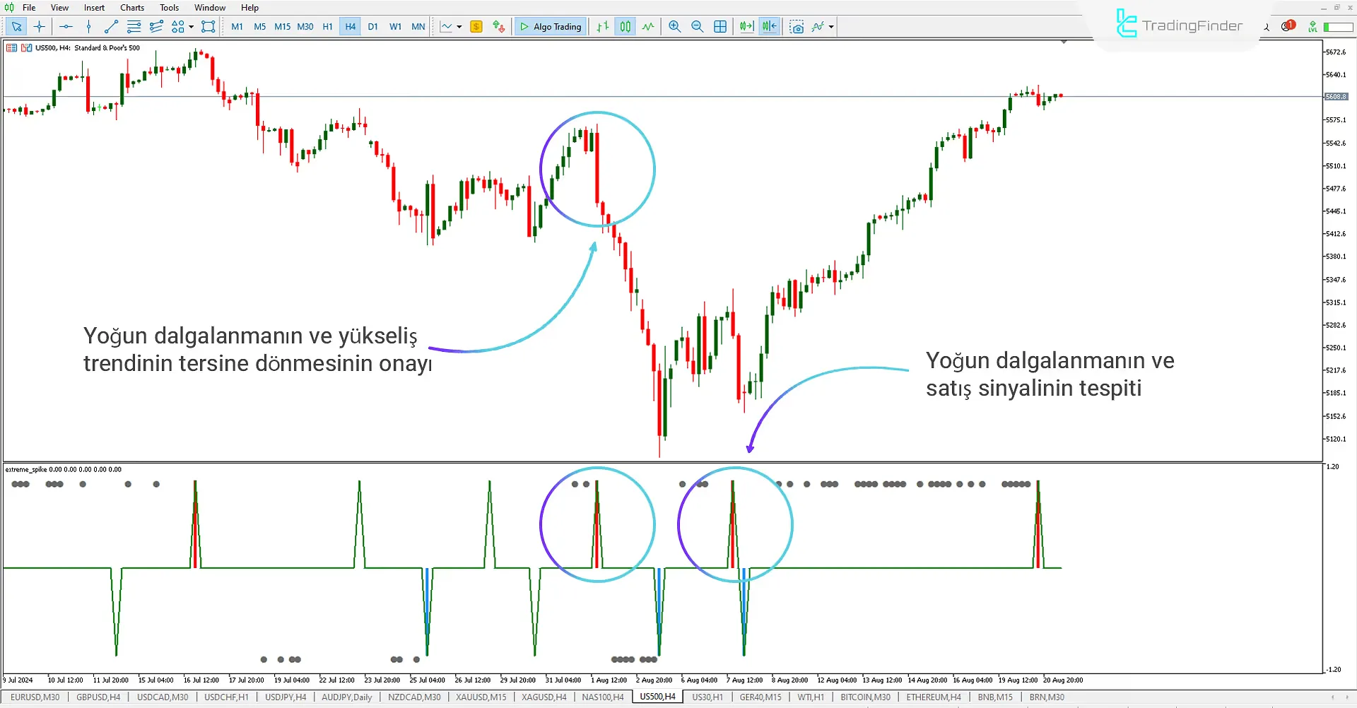 Extreme Spike göstergesini MetaTrader 5 için indirin – Ücretsiz – [Trading Finder] 2