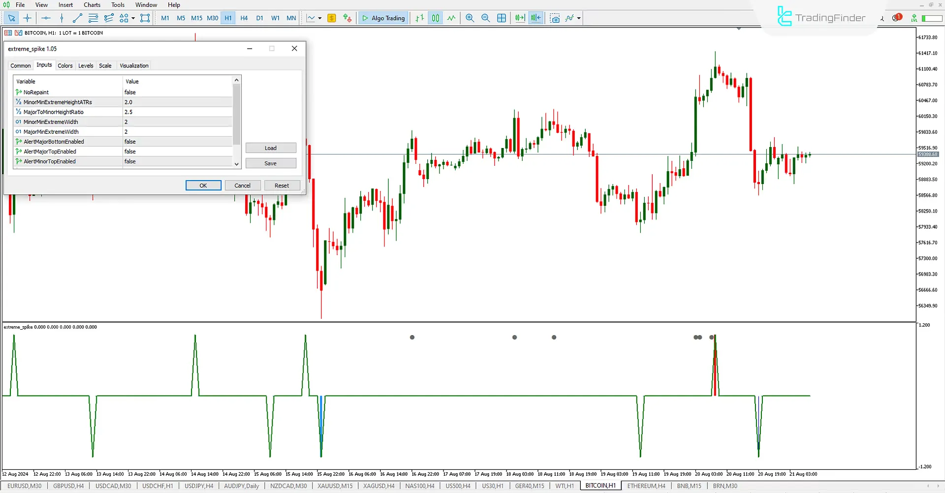 Extreme Spike göstergesini MetaTrader 5 için indirin – Ücretsiz – [Trading Finder] 3